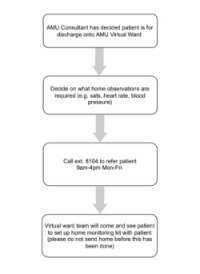 AMU referrals pathway (icon)